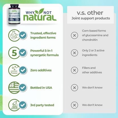 Joint Restore™ - Joint Support Capsules