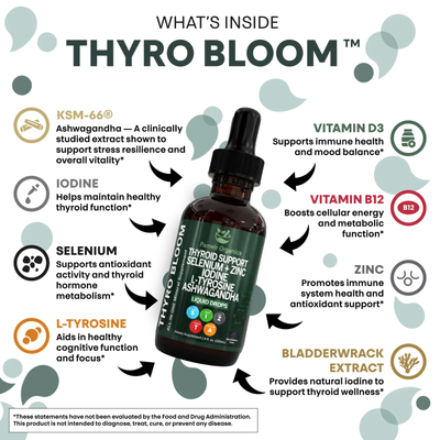 Thyro Bloom™ - Thyroid Hormone Support